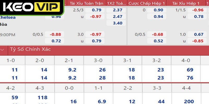 Nắm vững cách tính tiền tỷ lệ kèo giúp bạn quản lý vốn đầu tư hiệu quả hơn
